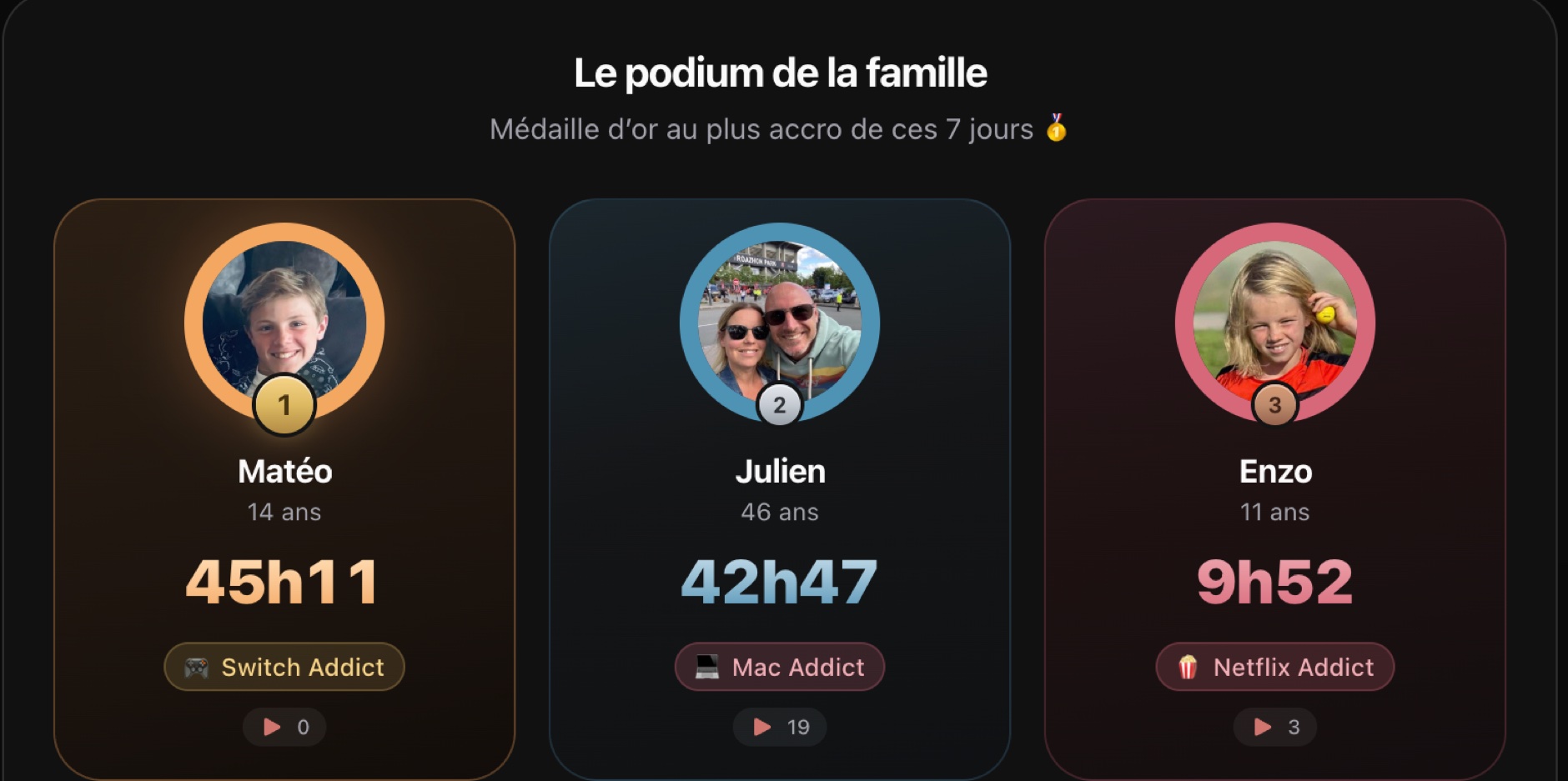 Le podium de la famille dans Family, avec la médaille d'or au plus accro de la semaine